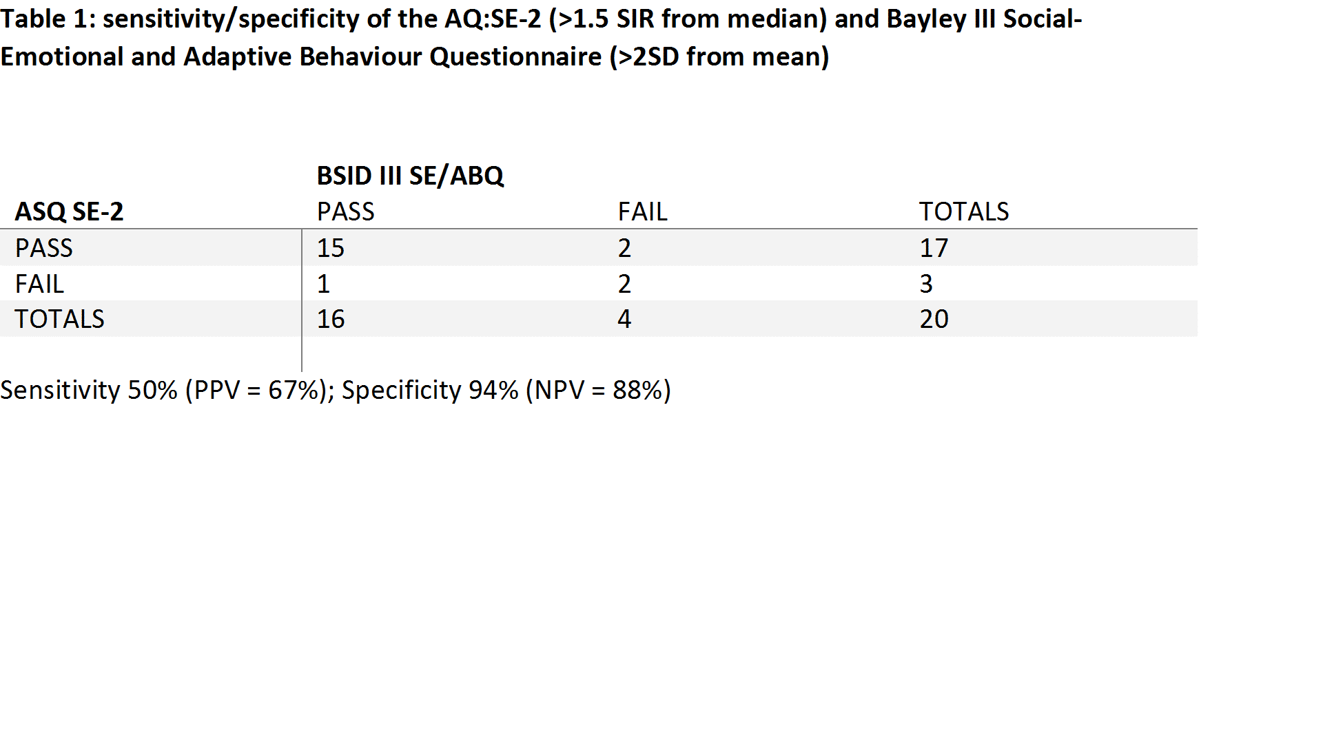 Table 1